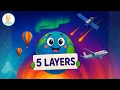 What Is the Atmosphere 5 Layers Explained for Kids Smartie the Alpaca
