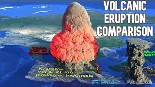 Biggest Volcano Eruption Comparison On The Earth