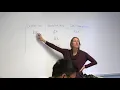 Calculating magnifications for a compound microscope