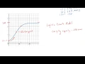 Example Logistic Growth Model