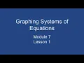 Module 7 Lesson 1 - Graphing Systems of Equations