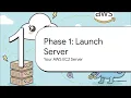 Day 6 HOW TO CONNECT TO EC2 INSTANCE FROM WINDOWS LAPTOP MOBAXTERM No Coding Learning