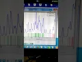 DOS and PDOS Calculations by using GaussSum software