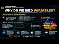 Java Variables and Data Types Explained for Beginners Java Tutorial Episode