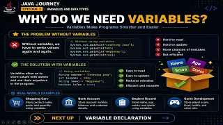 Java Variables and Data Types Explained for Beginners Java Tutorial Episode