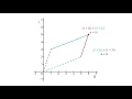 Visualizing the Addition and Subtraction of Complex Numbers
