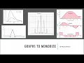 Graphs to Memorize - IB Physics