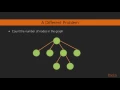 Getting Started with Elixir Recursion packtpub com