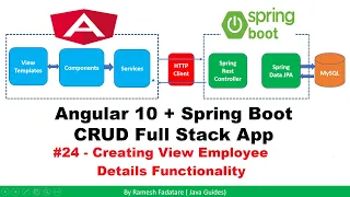 Angular Spring Boot CRUD Full Stack App - 24