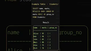 NTILE Function in SQL