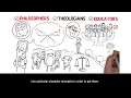 Positive Psychology - Character Strengths