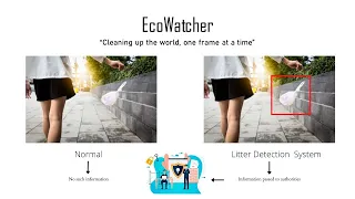 EcoWatcher Litter Detection AI AI ML OpenCV Project hack 2022