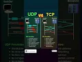Understanding UDP vs TCP