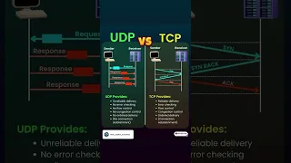 Understanding UDP vs TCP