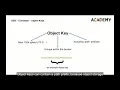 Alibaba Cloud Certification Preparation OSS concepts