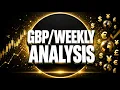 My Weekly Analysis Key Levels Trading Discipline