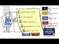 Velocity Banking made CLEAR in 5 Easy Steps