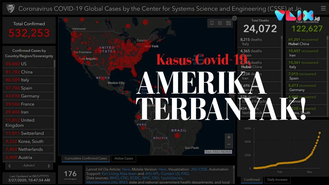 Fakta Unik Setiap Negara Bagian di Amerika Serikat. 