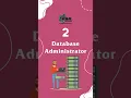 Future Career Scope for SQL II Learn SQL I I SQL Basics II KSR Datavision
