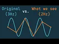 Aliasing Or How Sampling Distorts Signals
