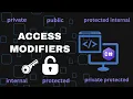 Access Modifiers C Tutorial
