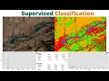 Supervised Classification in Validation training samples
