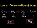 Law of Conservation of Mass - Fundamental Chemical Laws Chemistry