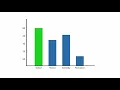 Beginner s guide to OLAP modeling Dimensions