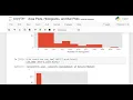 How to make Histogram using Matplotlib in Python Lesson 4