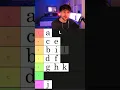 Alphabet Tier List