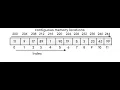 Chapter - 3 Web Scripting