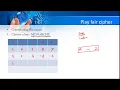 Explanation on Play Fair Cipher with example