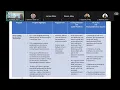 Tri C Utility Technician Info Session