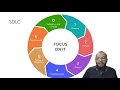 Module 1 - Part 1 Introduction Approaches to Software Design