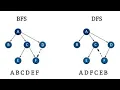 BFS DFS Algorithms Graph Traversals
