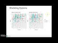 Fitting MLR Models in R