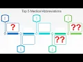 Top 5 Medical Abbreviations