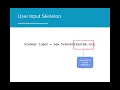 AP CS A 1 4b - User Input OUTDATED