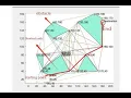 Dijkstra algorithm based on Matlab for path