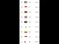 Lagu Rangking FIFA Zona Asia. Cek Indonesia
