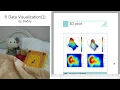 R Data Visualization 3D plot