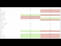Basketball Stats - How to Set Custom Color-coded Game Goals with Hoopsalytics