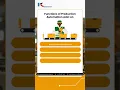Download Lagu Production Addon for SAP B1 | Simplify Manufacturing with One Click
