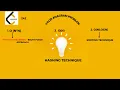Leetcode Valid Anagram - Solutions