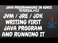 JVM JRE JDK AND WRITING COMPILING EXECUTING JAVA PROGRAM - IN HINDI