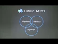 Highcharts wrapper for Seaside by Mariano Martinez Peck