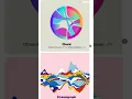Top 3 React Chart Libraries