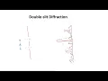 MCAT ACE Physics 12 - Light Electromagnetic Radiation Interference Diffraction and Polarization