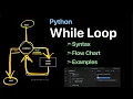 Python While Loop - Flow Chart Syntax and Examples