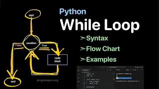 Python While Loop - Flow Chart Syntax and Examples
